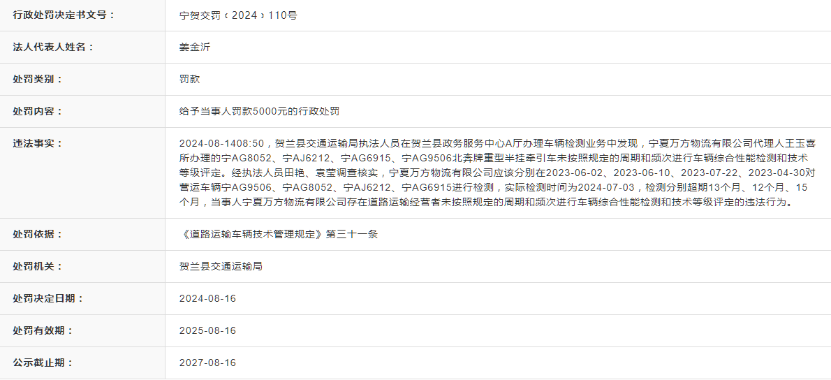 宁夏万方物流有限公司被罚款5000元