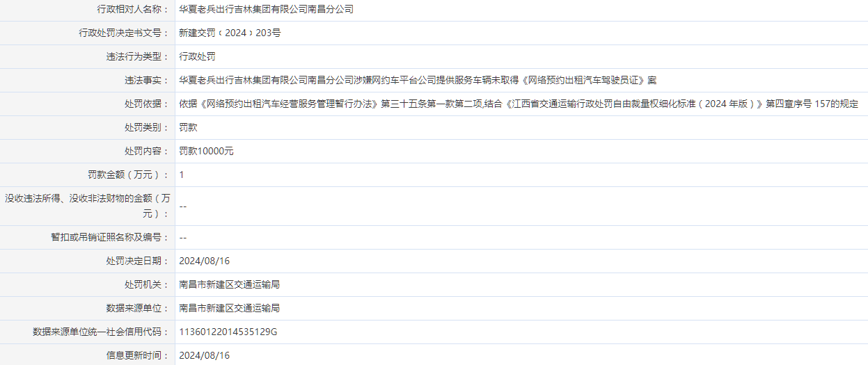华夏老兵出行吉林集团有限公司南昌分公司被罚款10000元