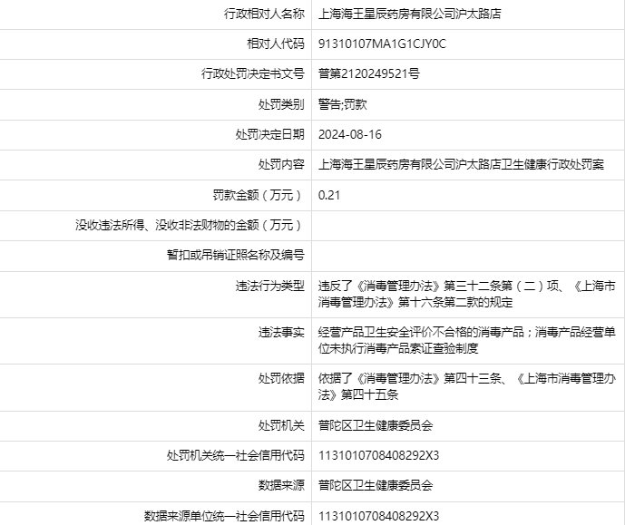 上海海王星辰药房有限公司沪太路店被警告并罚款2100元