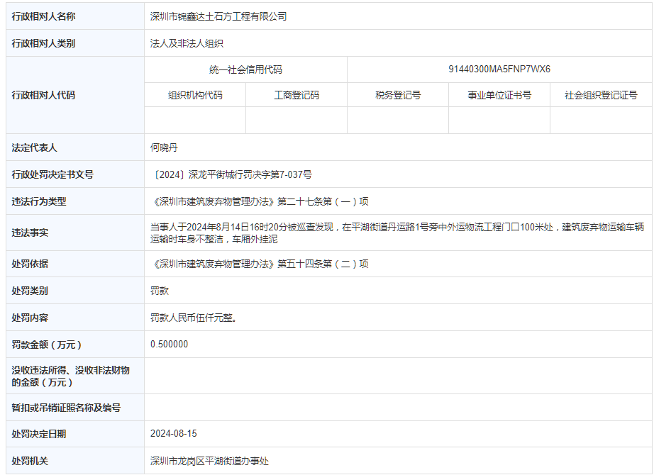 深圳市锦鑫达土石方工程有限公司被罚款 0.5 万元