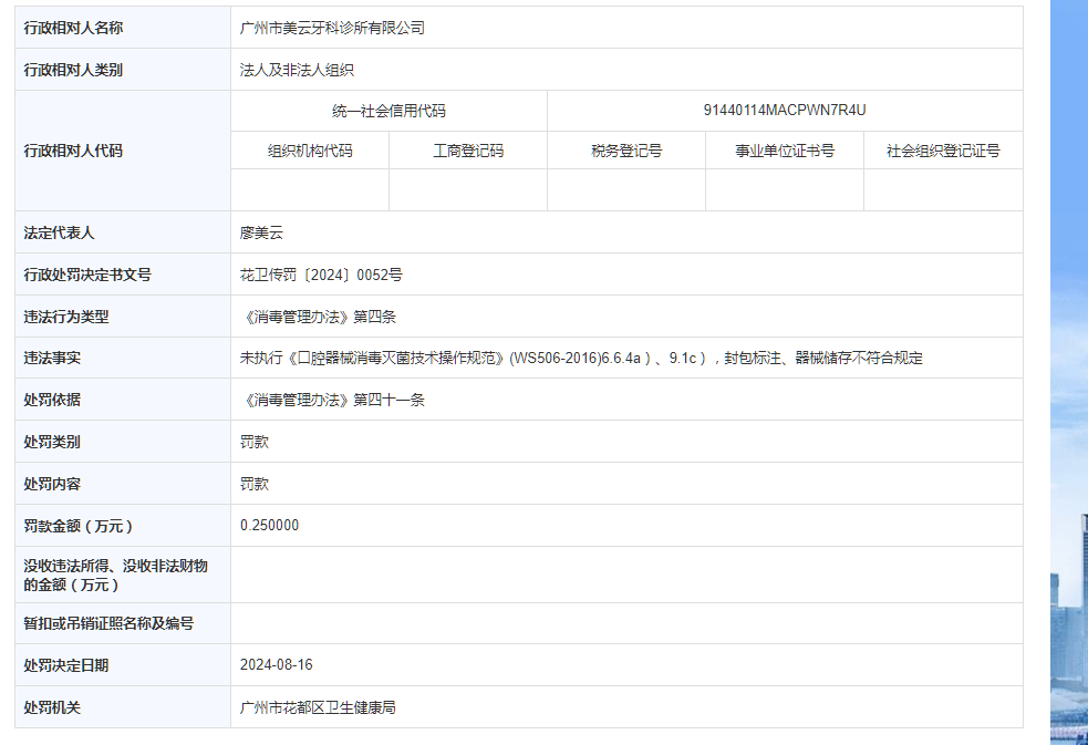 广州市美云牙科诊所有限公司被罚款 0.25 万元