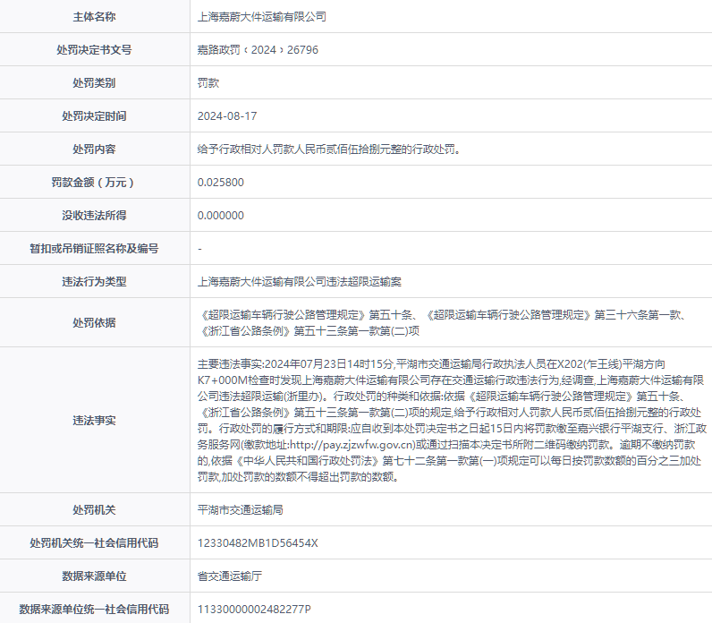 上海嘉蔚大件运输有限公司被罚款258元