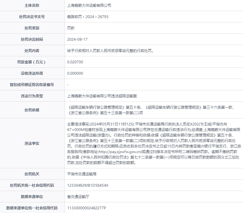 上海嘉蔚大件运输有限公司被罚款207元