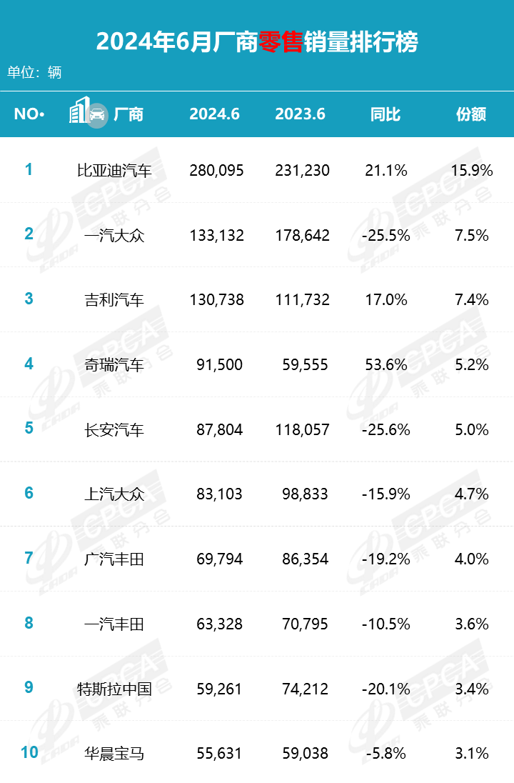 日本三大车企在华销量齐跌,巨头们开始"抱团自救"