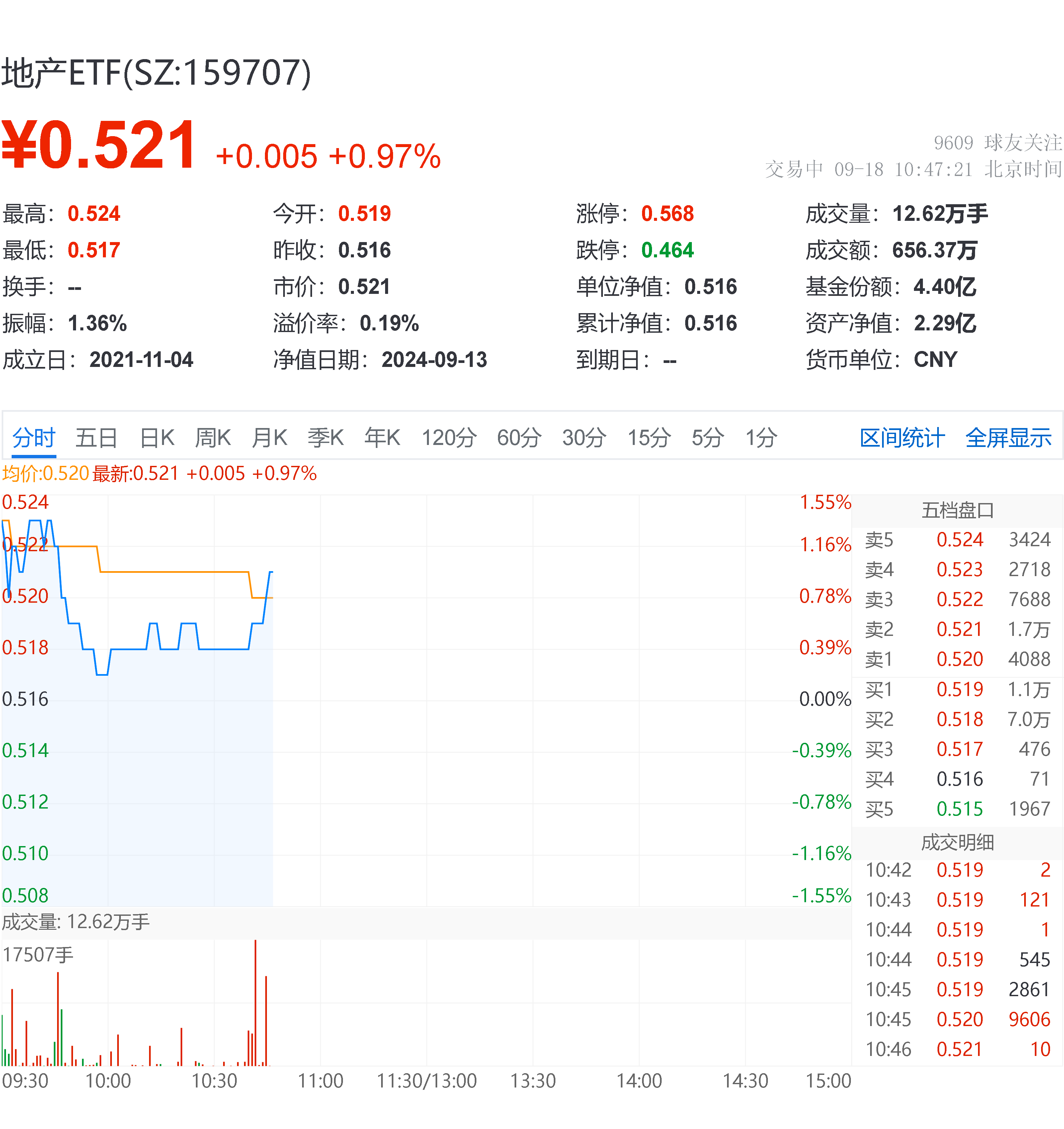 股票代码09981图片