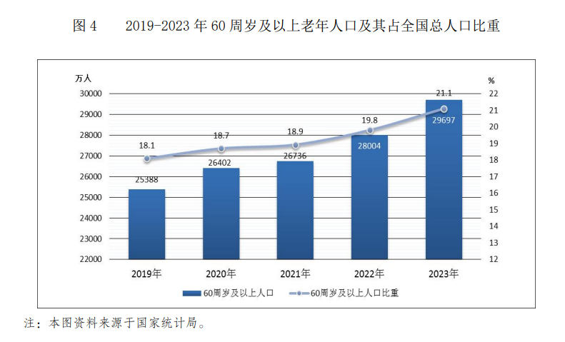 全国人口增长图图片