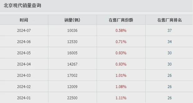 不到20万起售的全新胜达，能拯救北京现代的销量(liàng)吗？