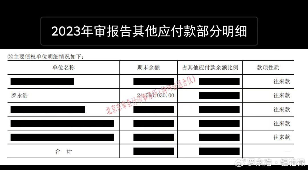 罗永浩再发长文回应郑刚质疑：自掏腰包租私人飞机，将公布还债清单和银行流水明细
