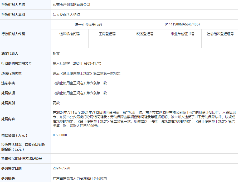 东莞市君创酒吧有限公司被罚款5000元