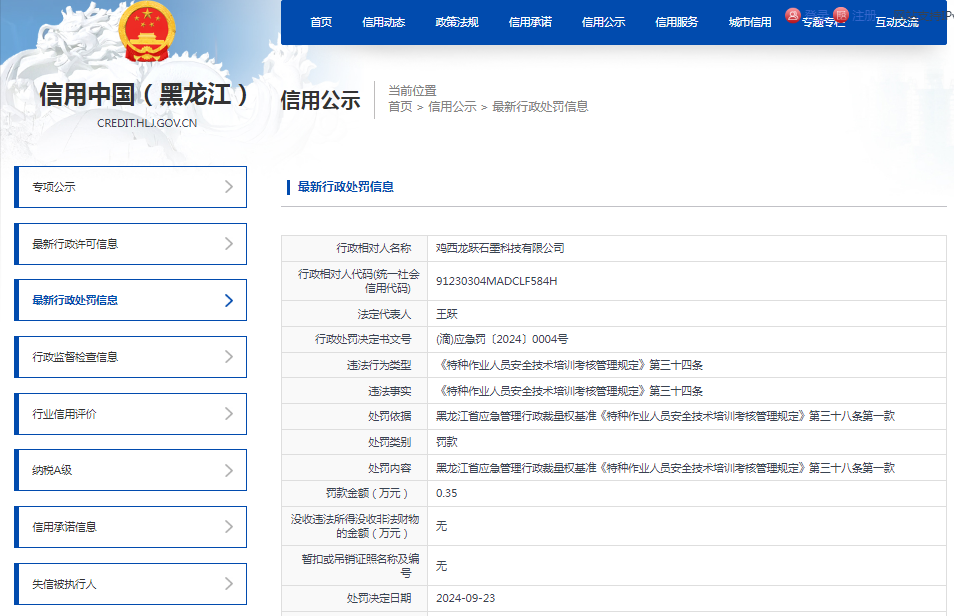 鸡西龙跃石墨科技有限公司被罚款 0.35 万元