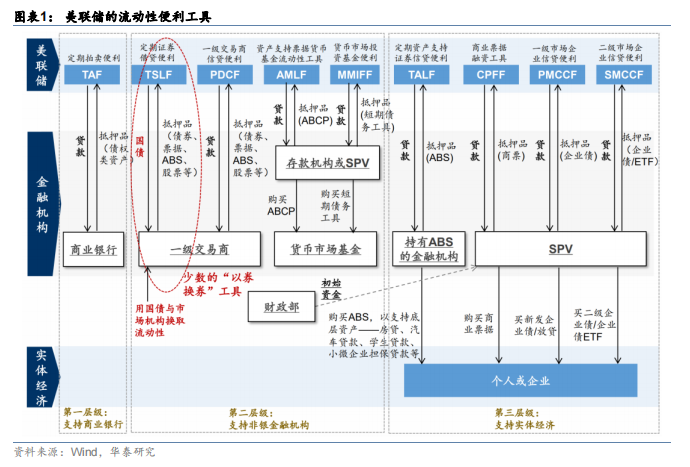 央行互换便利的模式与影响-股票-金融界