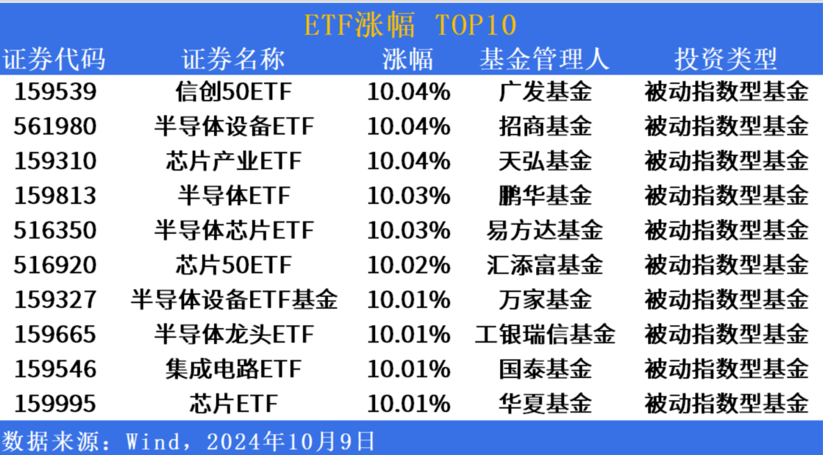 ETF(etfe涂层)