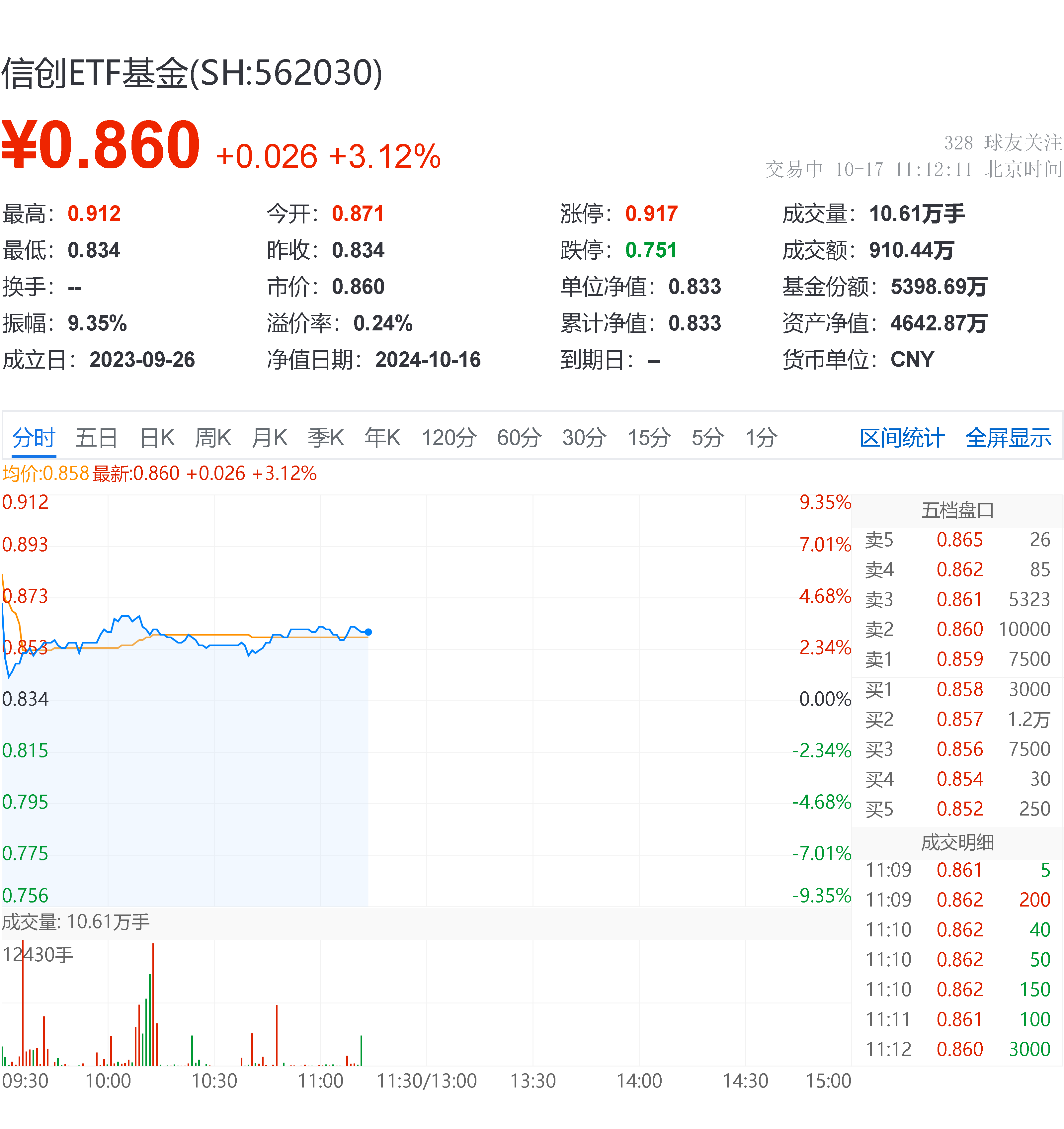 中国海运股票600026财经须知