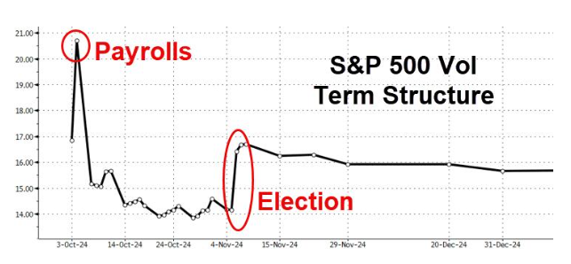 今晚见！十一假期最重量级的全球宏观经济数据即将出炉……