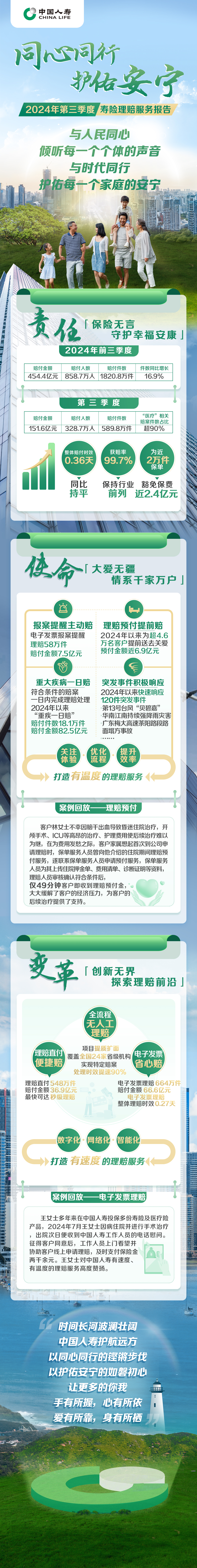 中国人寿2024年第三季度寿险理赔服务报告