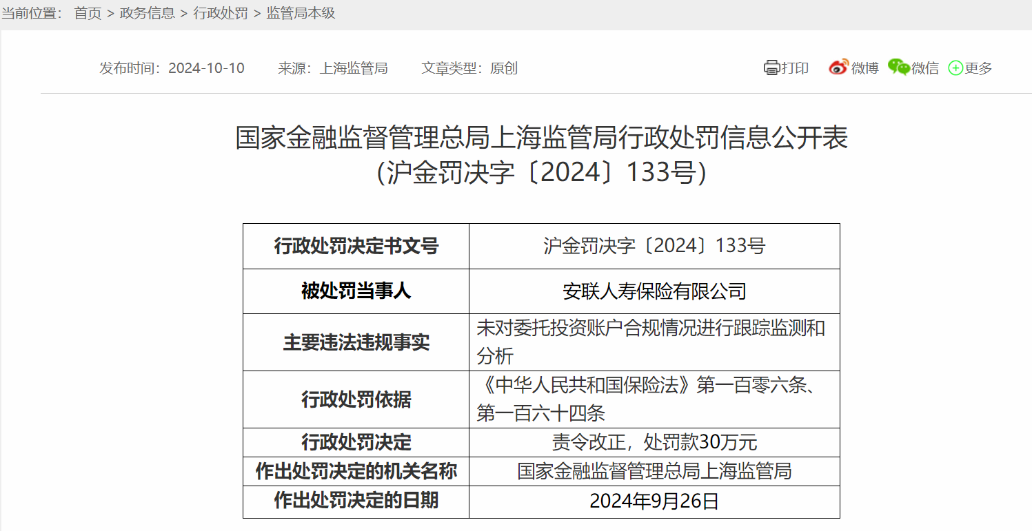 安联人寿因投资管理不当遭罚30万元 投资部负责人被罚7万元