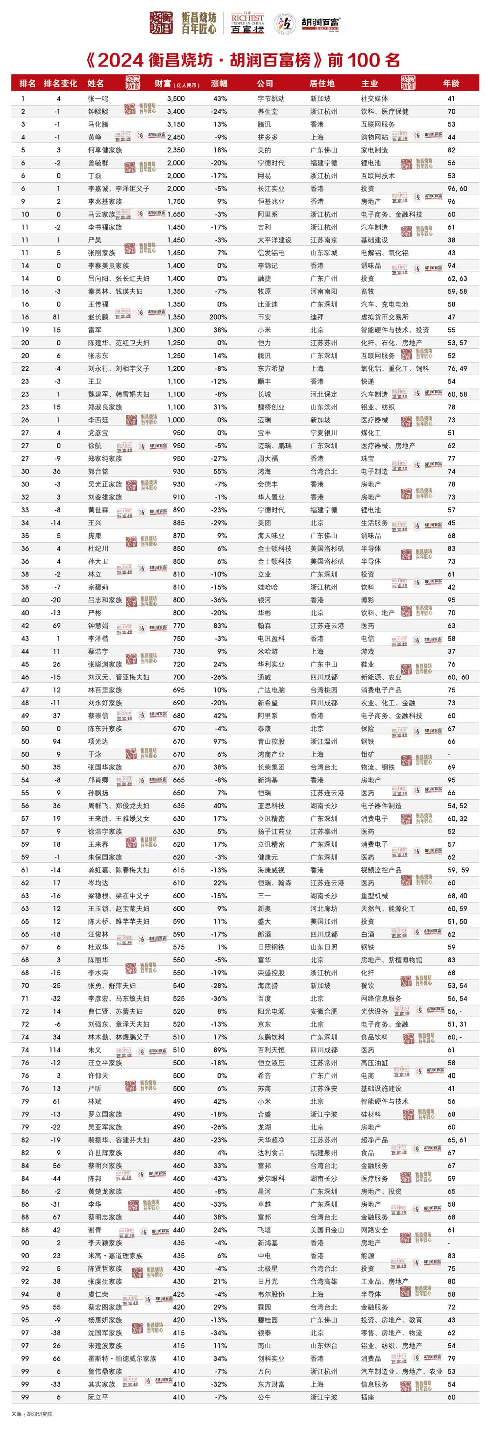 致富名词解释(致富名词解释是什么)