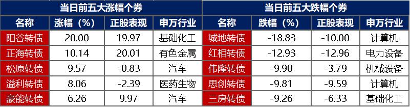 债市早报:央行10月继续净买入2000亿元国债;资金面持续宽松,债市延续