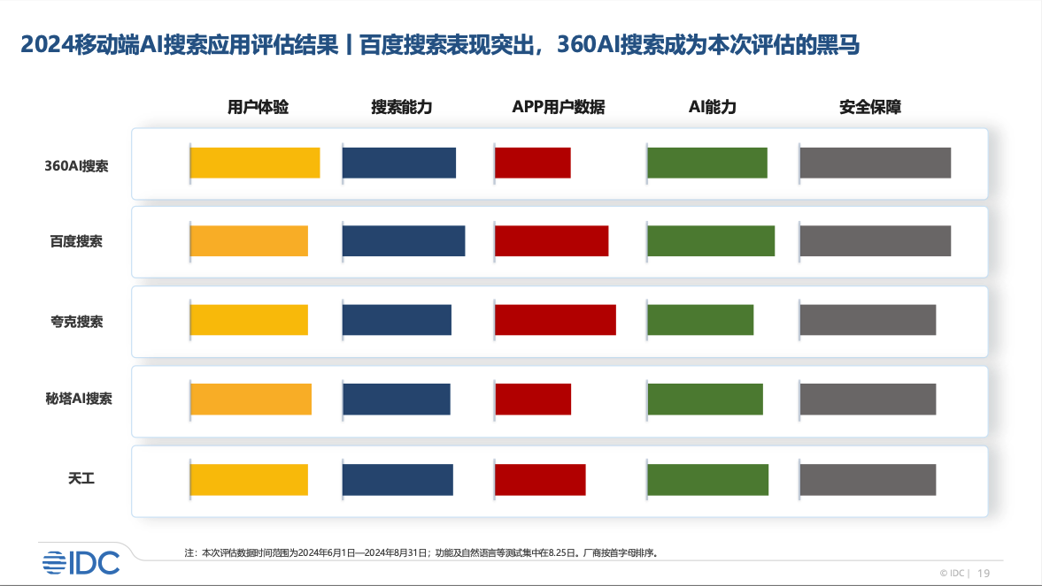 360搜索引擎用户=360搜索引擎用户点击模型
