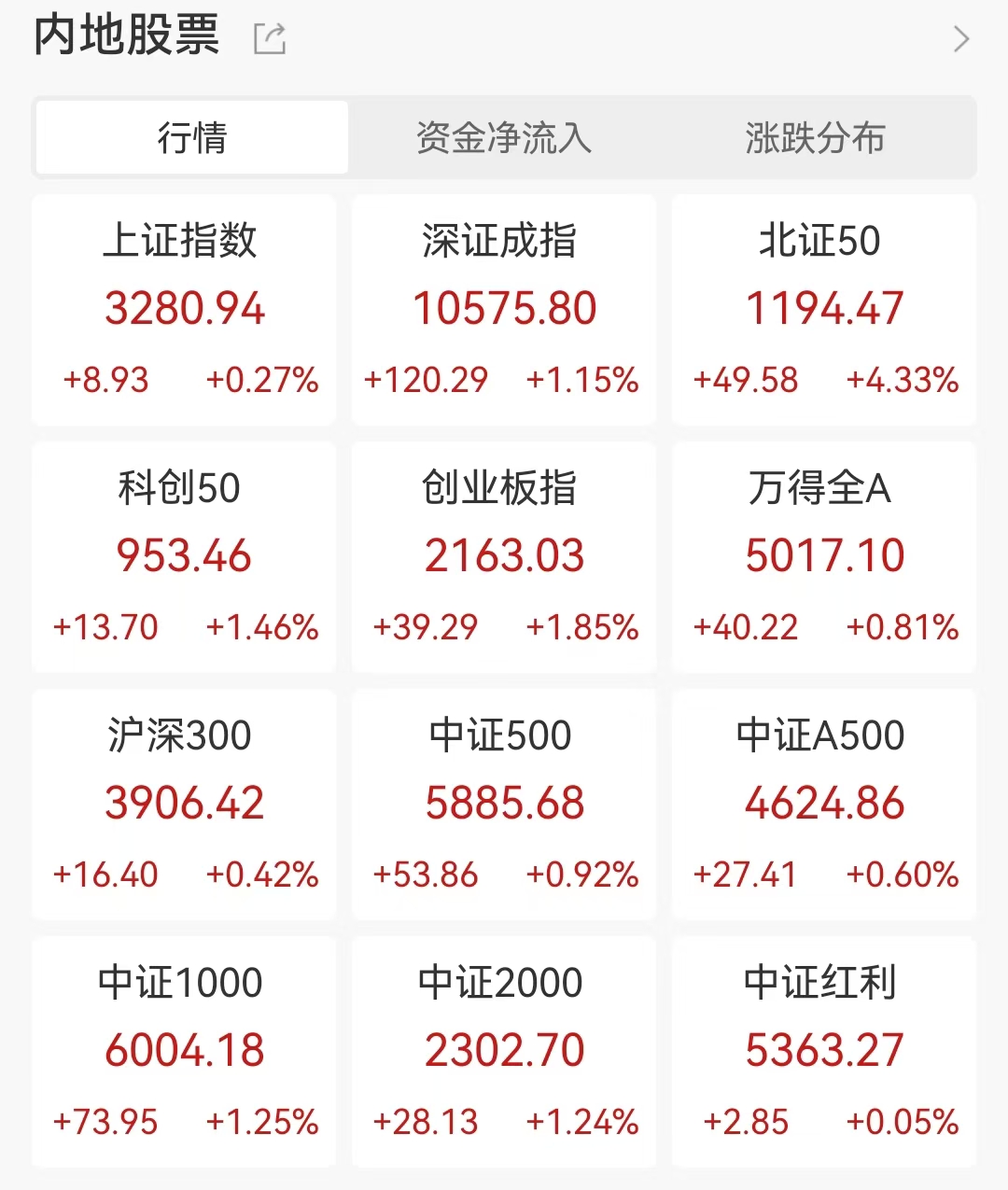 起底美的人形机器人版图：超八成核心部件自己造
