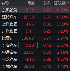 汽車，江鈴汽車，東風(fēng)股份