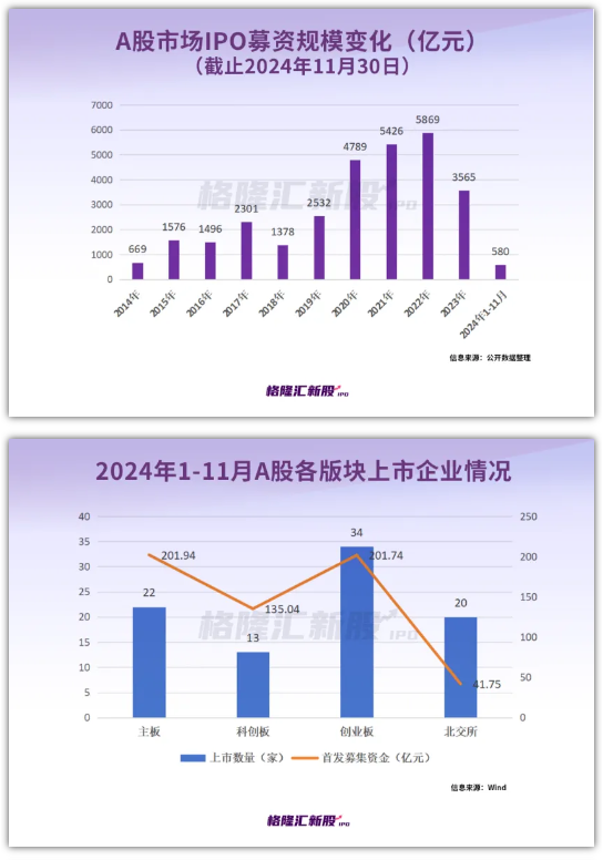 今年A股打新“抢到即赚到”!最靓新股中一签赚近12万