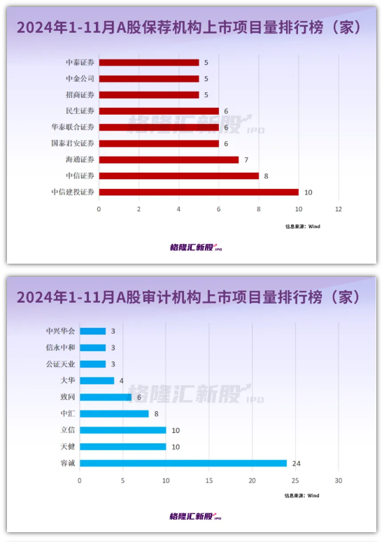 今年A股打新“抢到即赚到”!最靓新股中一签赚近12万