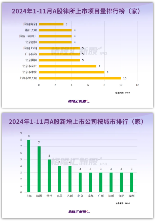 今年A股打新“抢到即赚到”!最靓新股中一签赚近12万