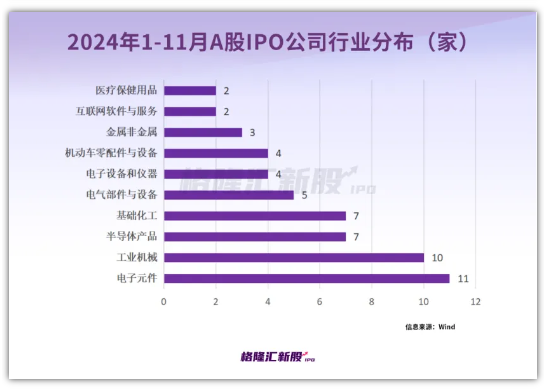 今年A股打新“抢到即赚到”!最靓新股中一签赚近12万