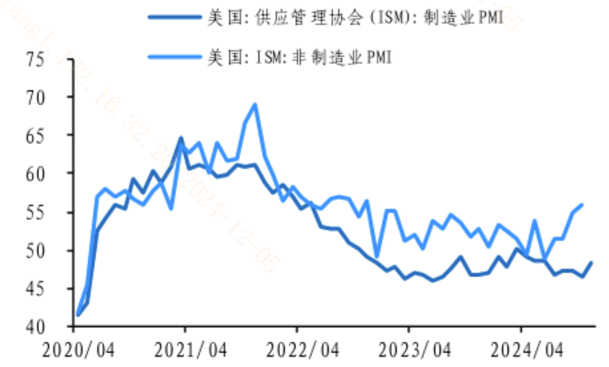 美联储12月降息预期如何?-E点即通-金融界