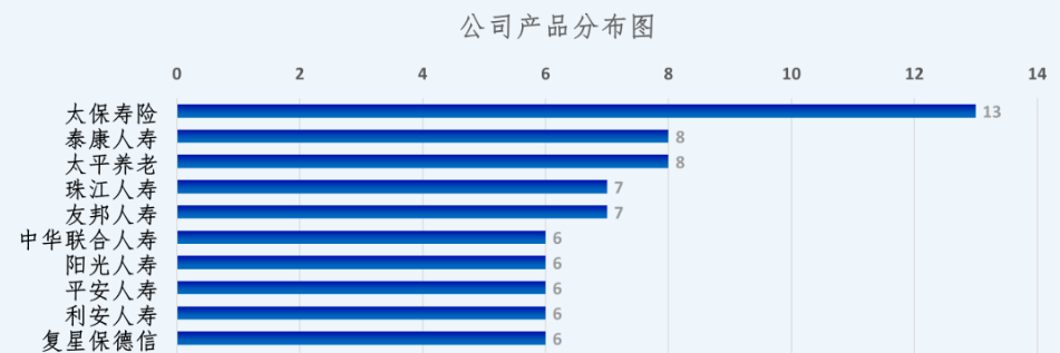 开门红暗战！主打终身与两全，创新型分红产品一度领先