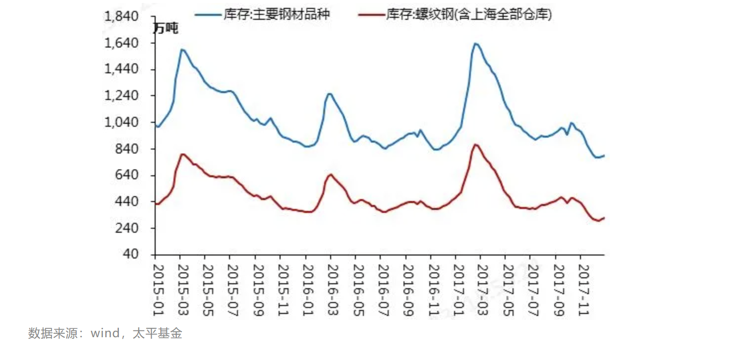 基金经理手记 | PPI由负转正阶段资本市场的表现