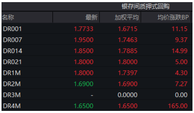 债市收盘|央行暂停公开市场国债买入,财政部表示将提升赤字率,国债收益率先上后下