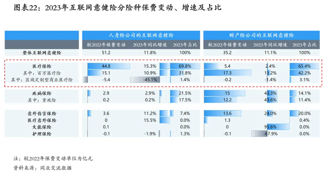 【深度解讀】元保聯(lián)合清華五道口保險(xiǎn)中心發(fā)布《中國(guó)互聯(lián)網(wǎng)保險(xiǎn)發(fā)展報(bào)告（2024）》：未來(lái)5年保費(fèi)有望突破萬(wàn)億大關(guān)