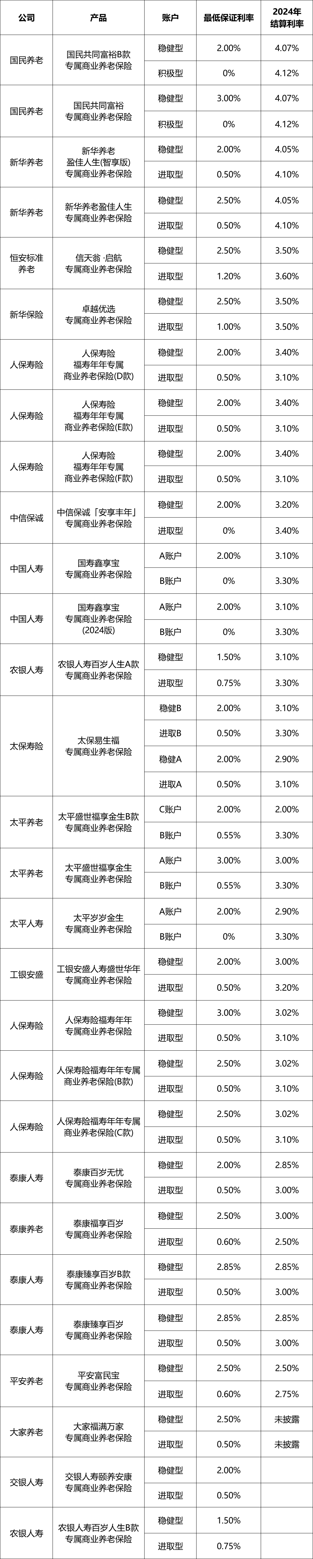 专属商业养老保险