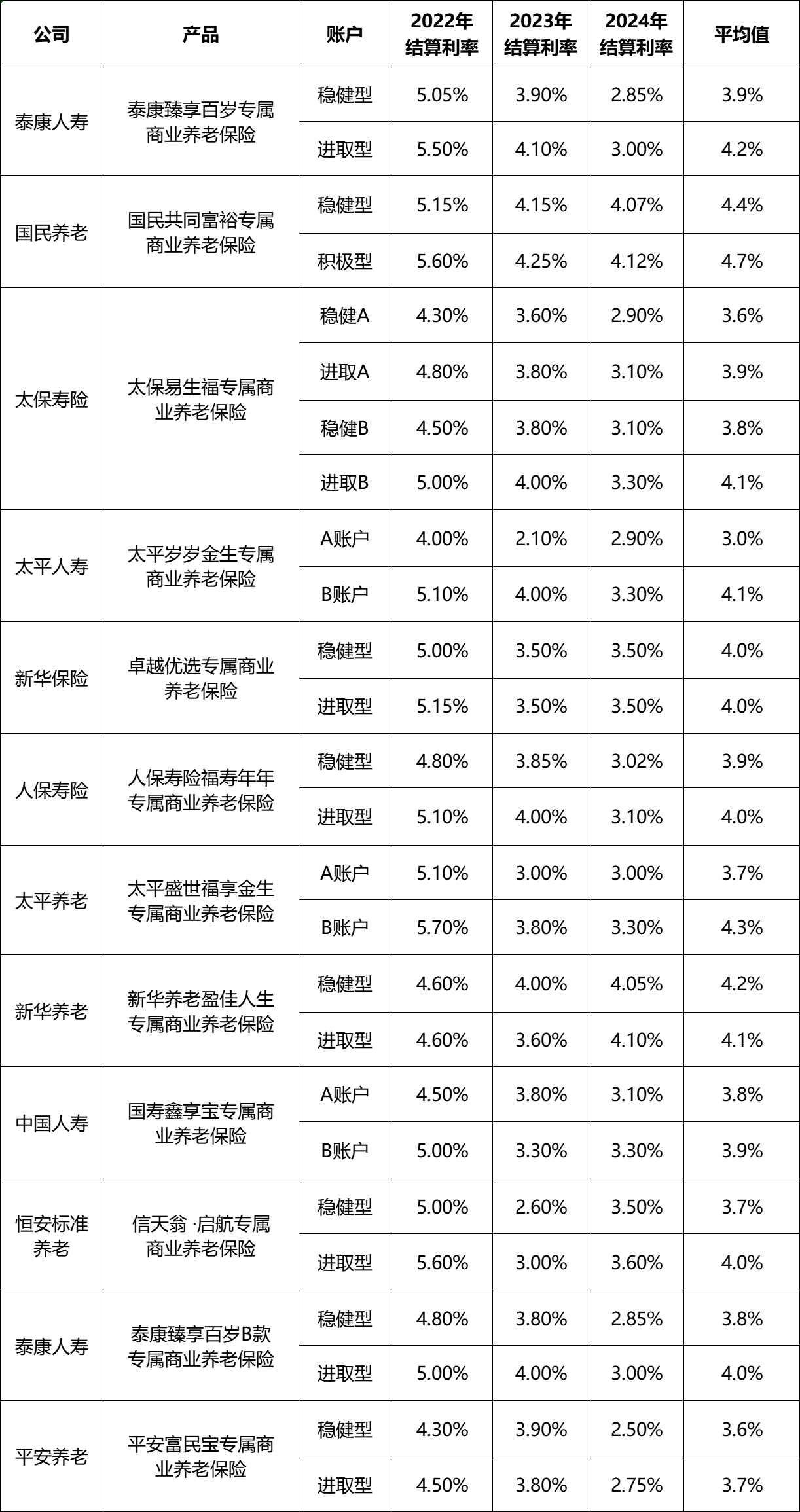 专属商业养老保险