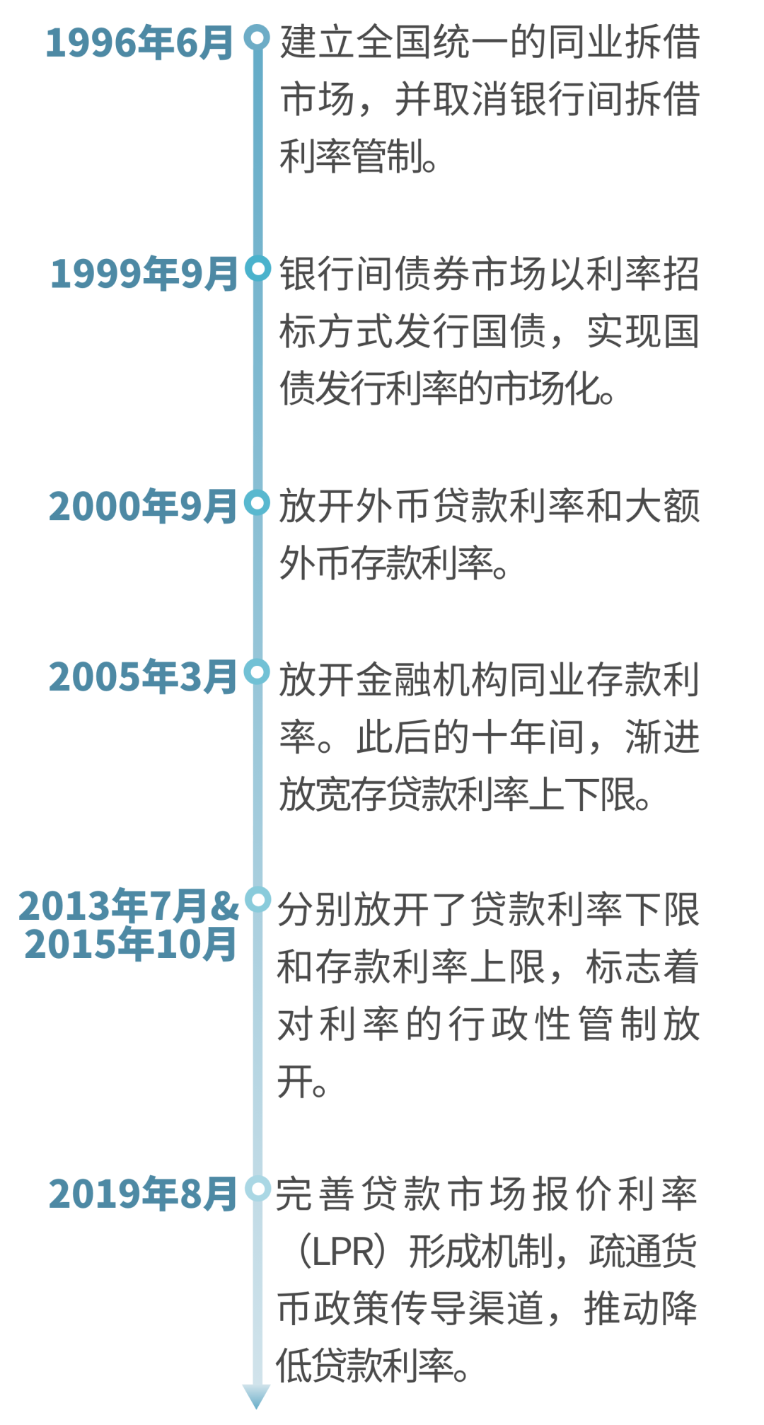 海知理财- 我国利率市场化改革加速，人民银行宣布重磅改革！MLF将采用多重价位中标方式开展，MLF利率政策属性完全退出