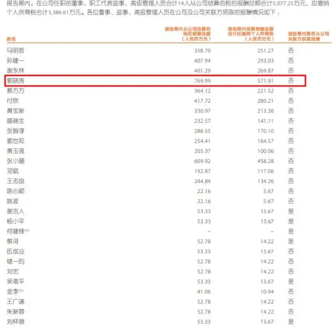 今日头条高管年薪有多少万(今日头条高管年薪有多少万元)