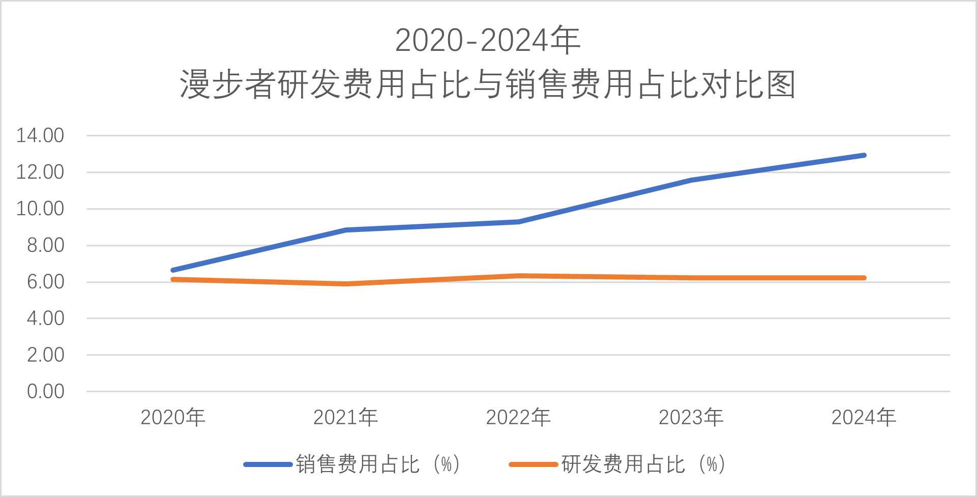 漫步者稿件