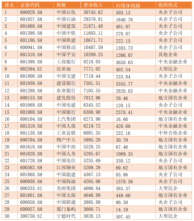 2024A股上市公司年报总盘点：近2000家公司营收净利双增长，民营企业盈利能力提升
