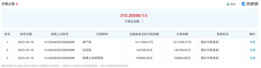 哪吒汽车母公司欠税215万余元，浙江税务局公告
