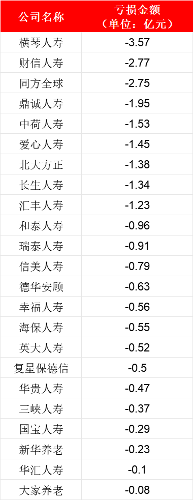 一季度超6成寿险公司盈利