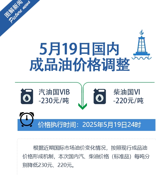 今晚下调油价，加满一箱油将省9元！2025年国内油价调整经历“三涨五跌两搁浅”