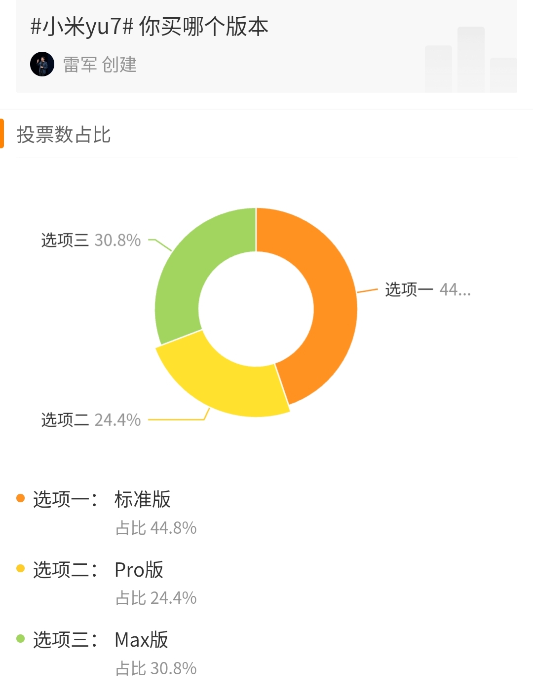 雷军预计YU7会和SU7一样火爆，近45%网友投票选择标准版