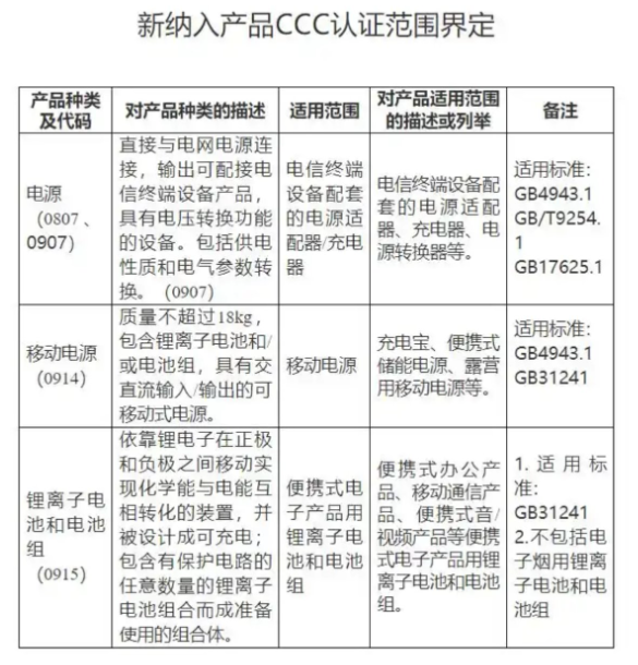 超百万充电宝召回始末：一家供应商“引爆”全行业