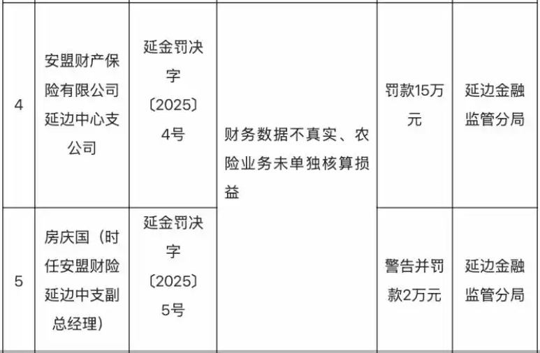 安盟保险深陷诉讼与监管困局