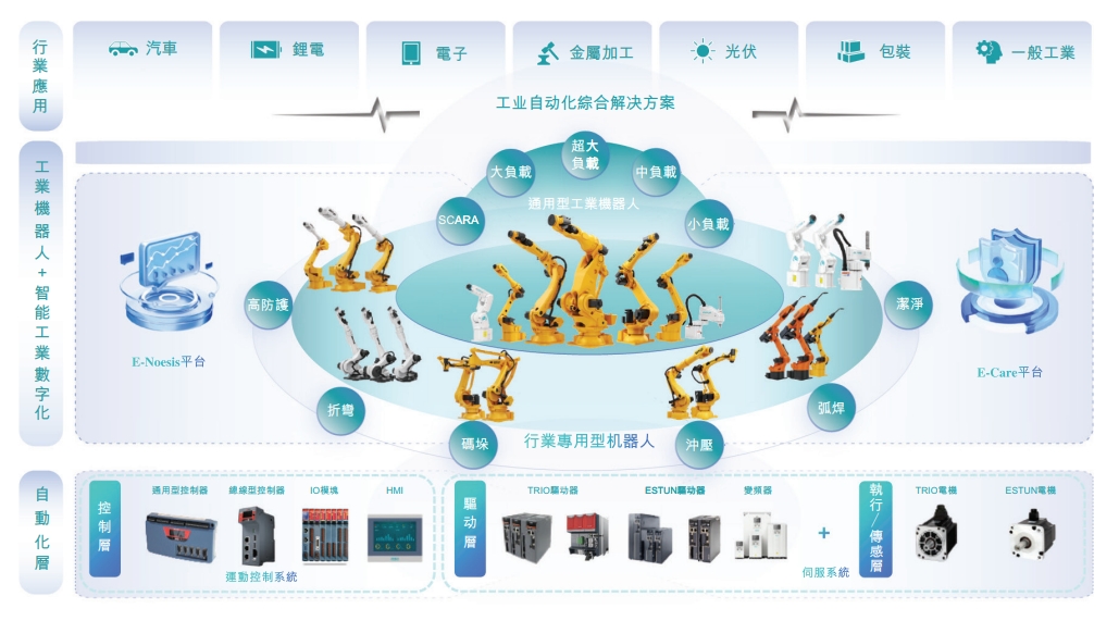 埃斯顿赴港IPO:巨亏、短债高企与外资撤离下的“破局”之问