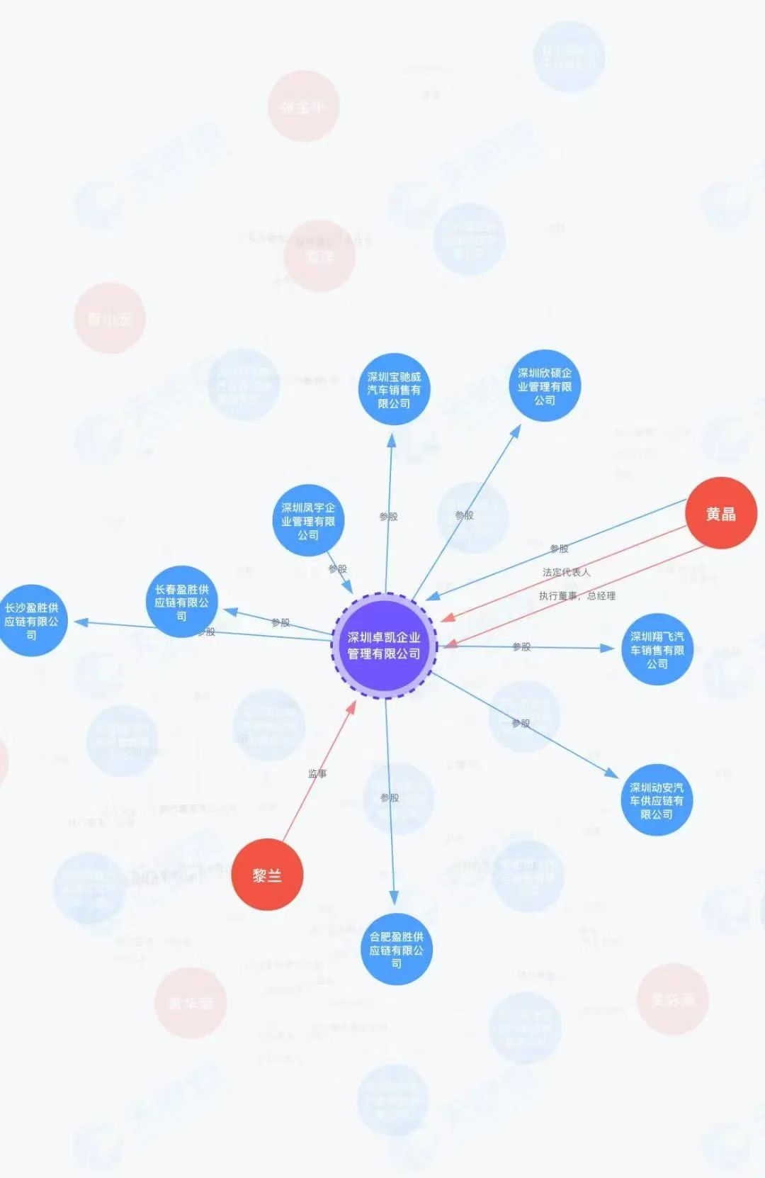 破产两年的威马要复产?致供应商白皮书流出,2030年挑战年产百万辆