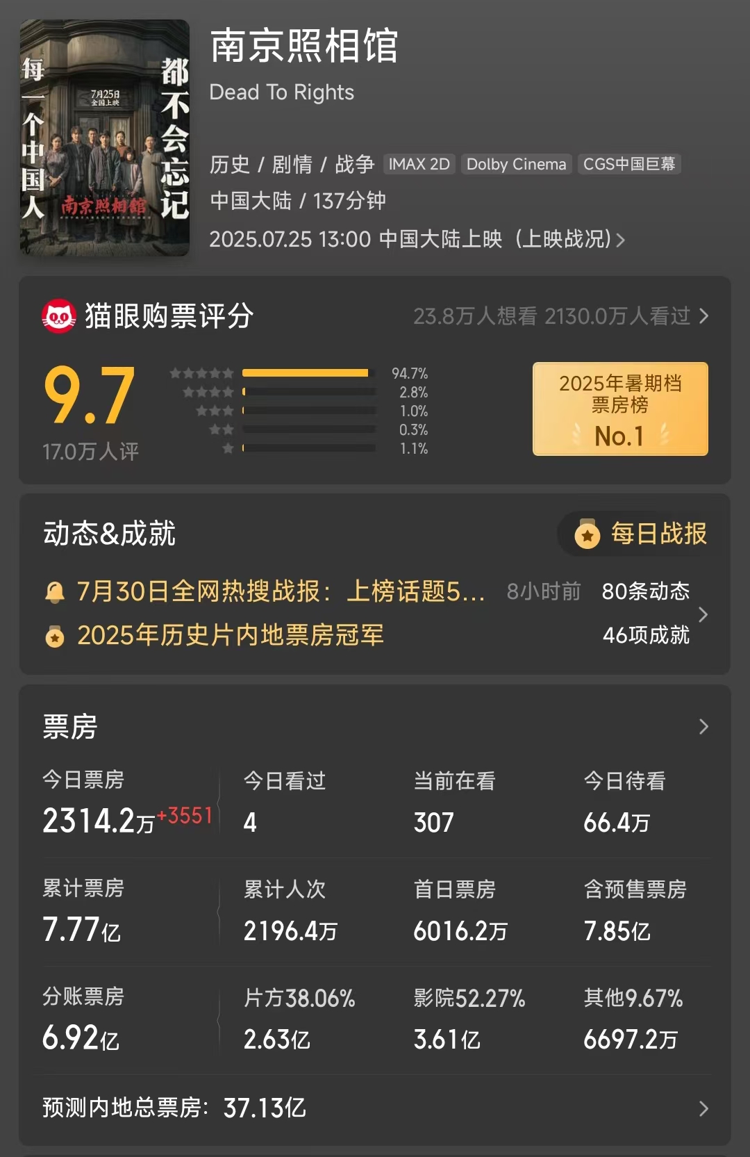《南京照相馆》火了！预计票房超37亿，两类企业有望直接受益