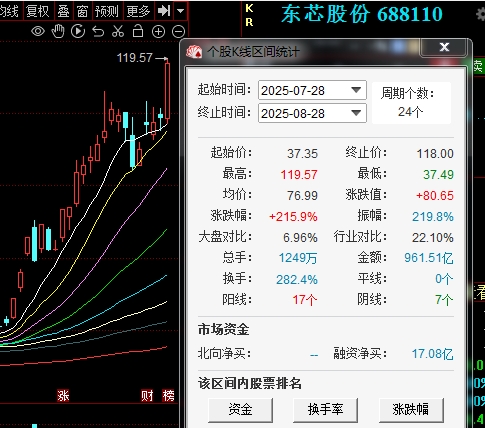寒武纪股票怎么交易 20250829161713402.png